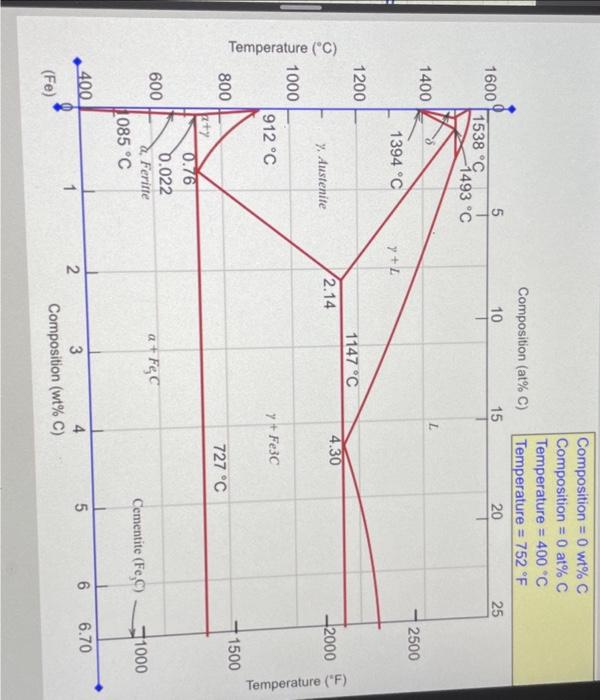 Solved Consider 1 2 Kg Of Austenite Containing 1 3wt C Chegg Com