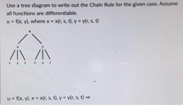 Solved Use a tree diagram to write out the Chain Rule for | Chegg.com