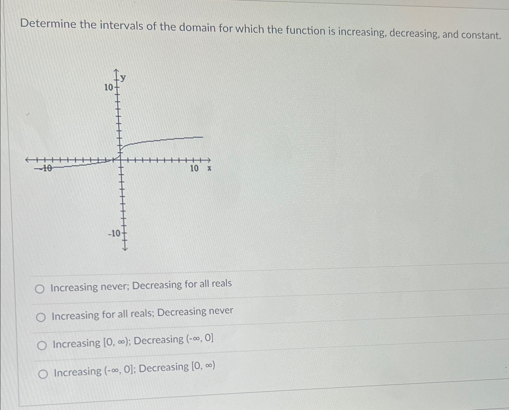 Determine the intervals of the domain for which the | Chegg.com