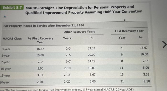 Solved MACRS Accelerated Depreciation for Personal Property | Chegg.com