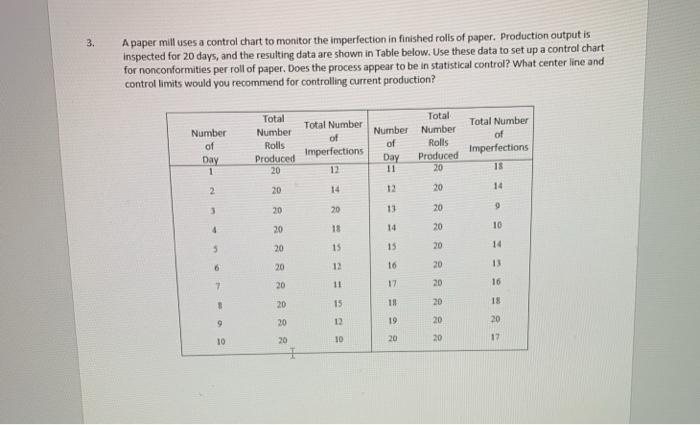 Solved 3. A paper mill uses a control chart to monitor the | Chegg.com