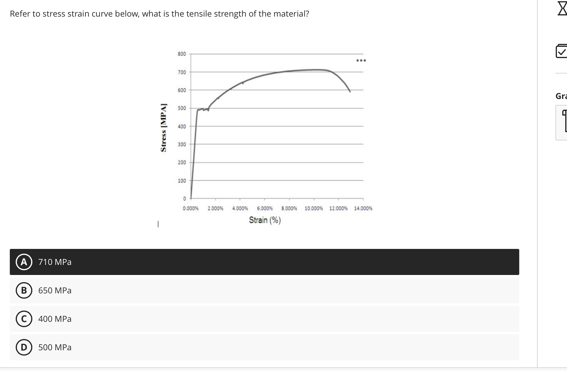 Solved Refer to stress strain curve below, what is the | Chegg.com