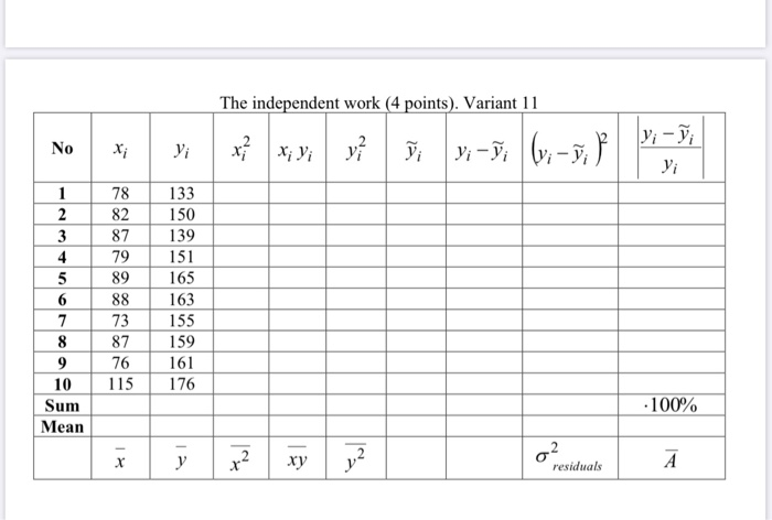 Solved The Independent Work 4 Points Variant 11 Yi Oi Chegg Com