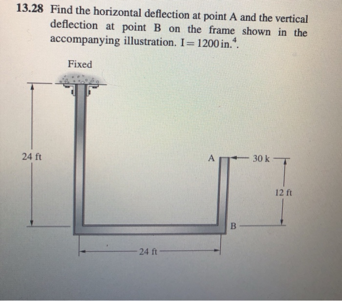 13.28 Find the horizontal deflection at point A and | Chegg.com