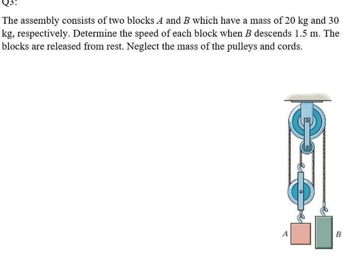 Solved The assembly consists of two blocks A and B which | Chegg.com