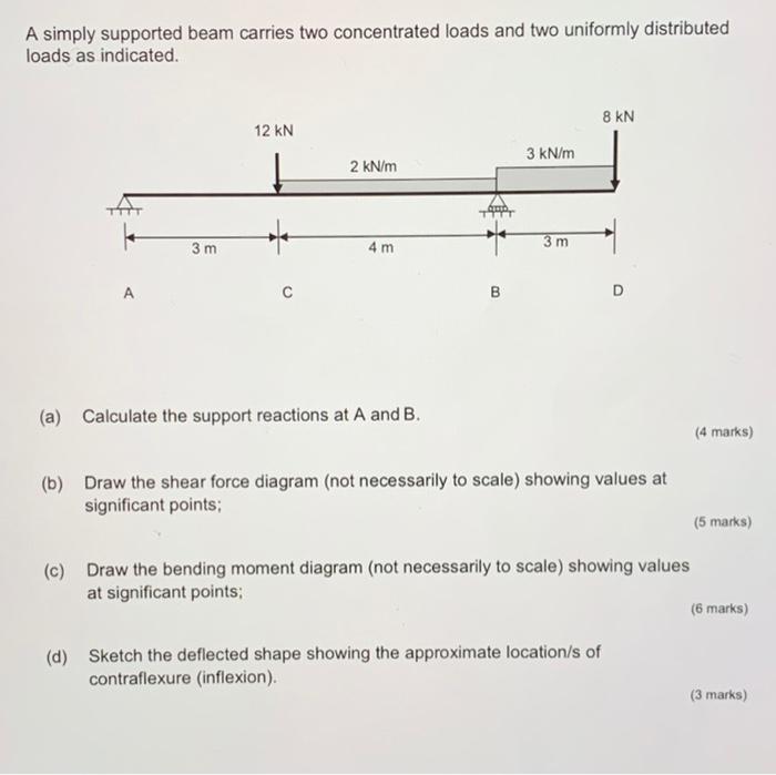 Solved A simply supported beam carries two concentrated | Chegg.com