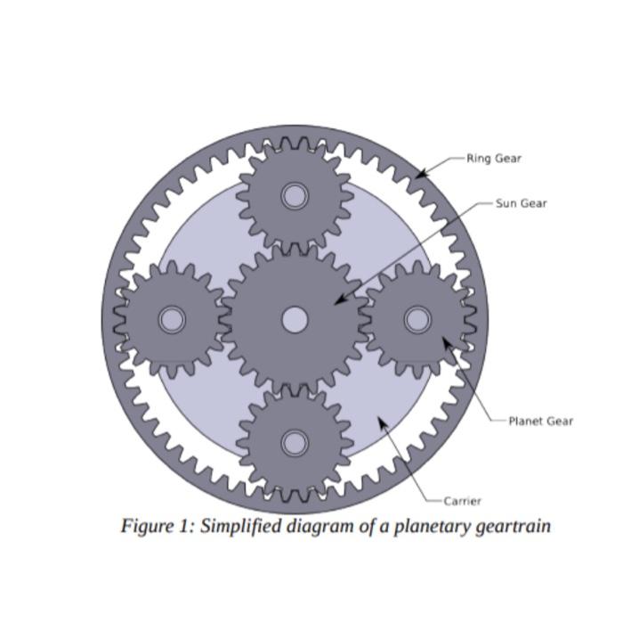 Solved Gear Details/Calculations: Gear Phaho: \# of teeth of | Chegg.com