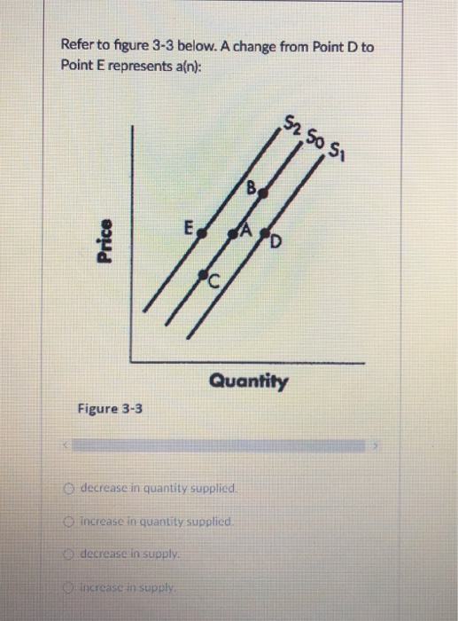 Solved Refer to figure 3-3 below. A change from Point D to | Chegg.com