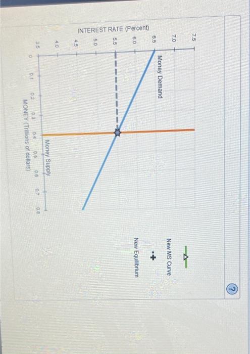 Solved 5. Changes in the money supply The following graph | Chegg.com