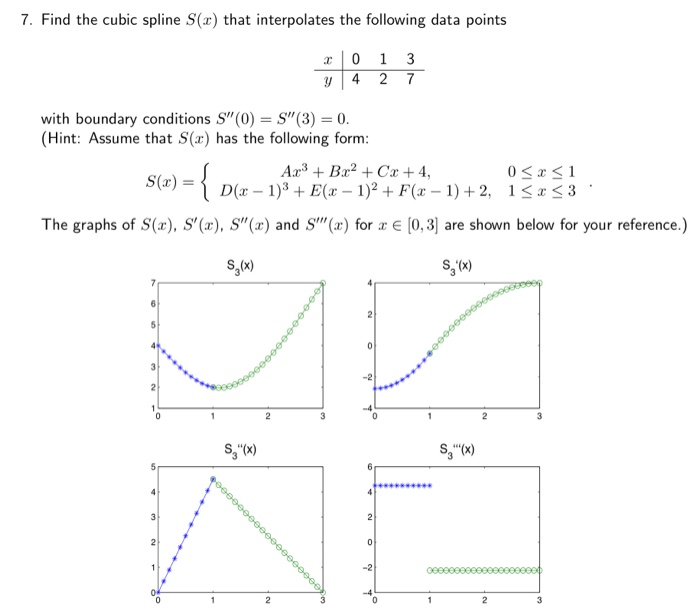 Solved 7. Find the cubic spline S(:c) that interpolates the | Chegg.com