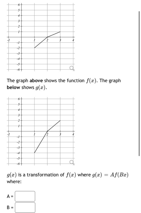 Solved The graph of the function y = f(x) + 63 can be | Chegg.com