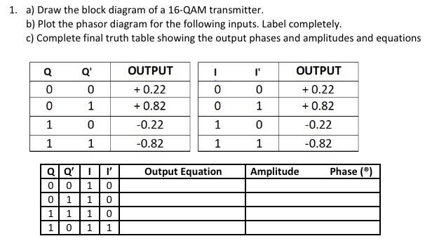 1. a) Draw the block diagram of a 16-QAM transmitter. | Chegg.com