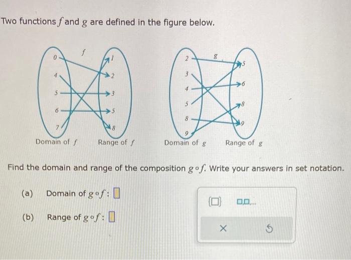 Solved Two functions f and g are defined in the figure | Chegg.com