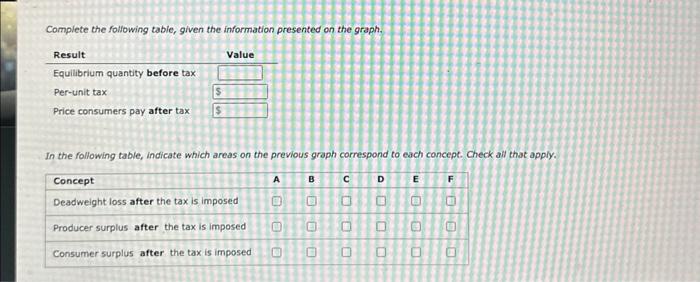 Complete the following table, given the information presented on the graph.
In the following table, indicate which areas on t