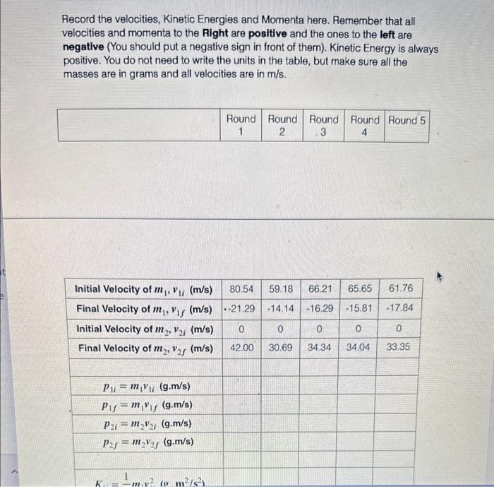 Record the velocities, Kinetic Energies and Momenta | Chegg.com