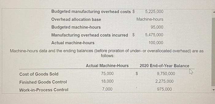 SOLVED REQUIREMENTS 1 COMPUTE THE BUDGETED MANUFACTURING intelligence overview