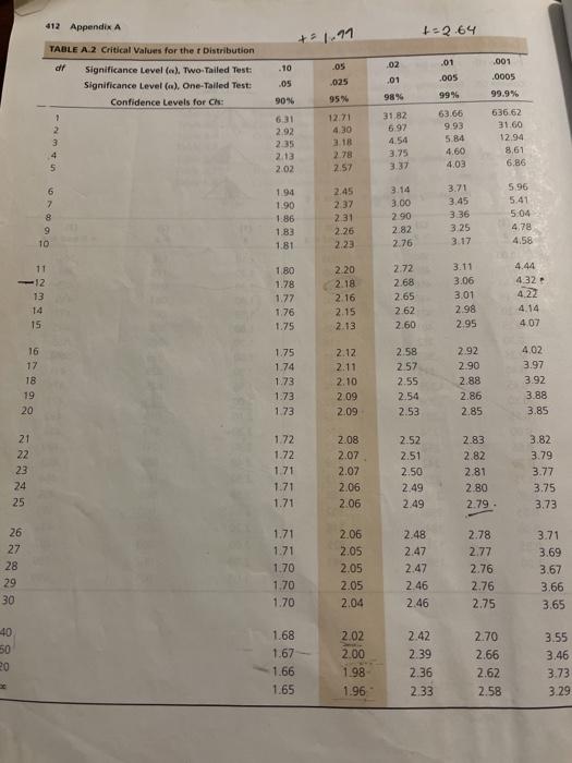 Solved 412 Appendix A +1.11 12.64 TABLE A 2 Critical Values | Chegg.com