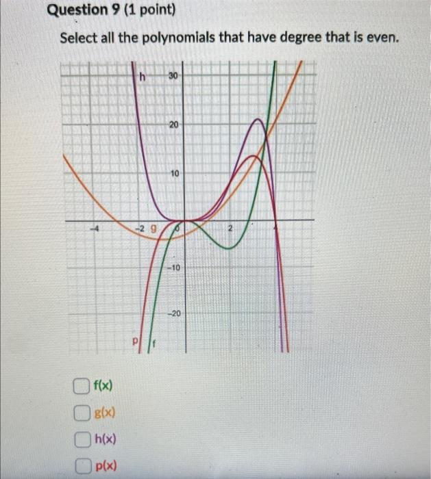 Solved Tail Behavior: Given a polynomial | Chegg.com