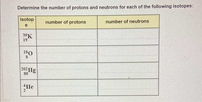 how to determine number of neutrons in isotopes