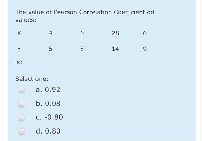 Solved The value of Pearson Correlation Coefficient od | Chegg.com
