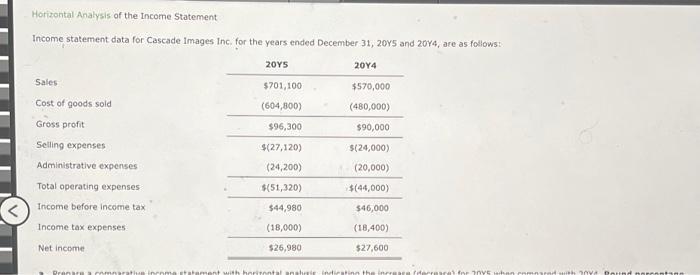 Horizontal Analysis of the Income Statement
Income statement data for Cascade Images Inc. for the years ended December \( 31,