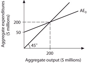 Solved Refer to above figure,a) Find the equation for the | Chegg.com