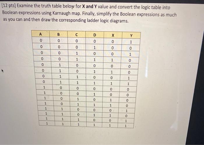 Solved [12 pts) Examine the truth table below for X and Y | Chegg.com