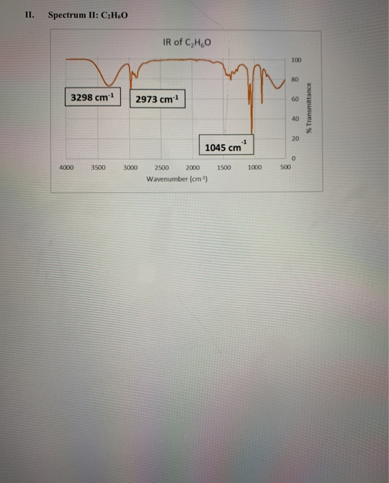 Solved In the following assignment, identify the key | Chegg.com