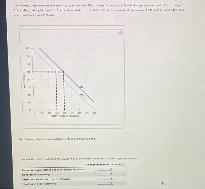 Solved The following graph shows an increase in aggregate | Chegg.com