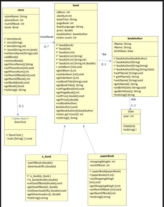 Solved Library Project Design and implement a program that | Chegg.com