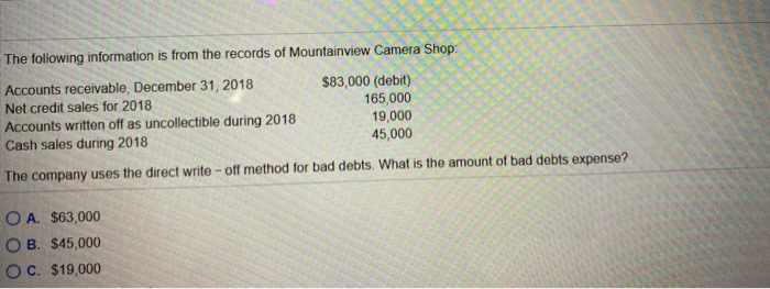 Solved camera Shop The following information is from the | Chegg.com