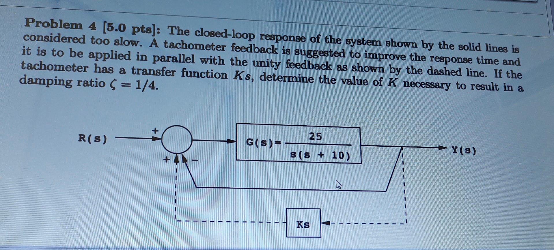 Solved Problem 4 [5.0 pts]: The closed-loop response of the | Chegg.com