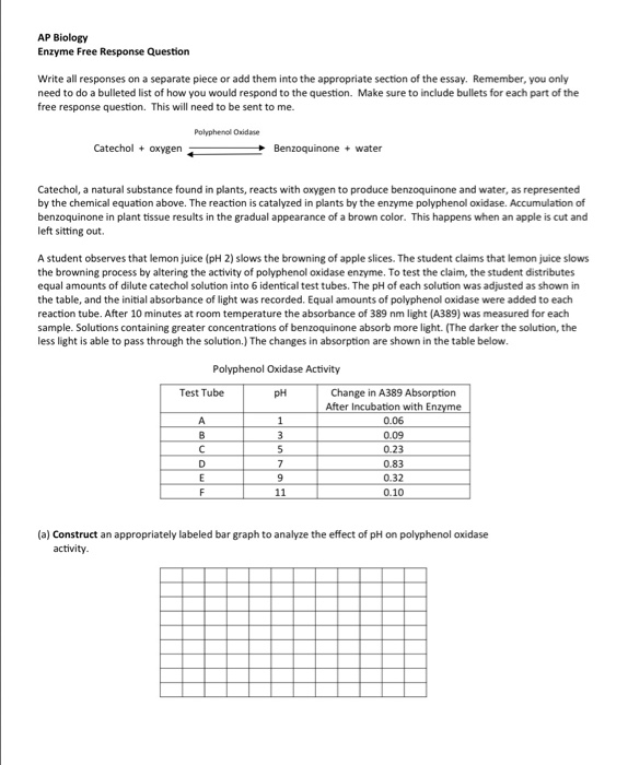 Solved Ap Biology Enzyme Free Response Question Write All Chegg Com