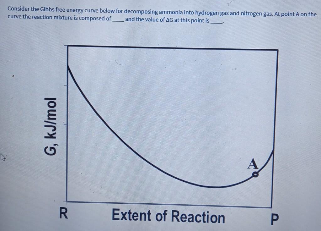 Solved Consider the Gibbs free energy curve below for | Chegg.com