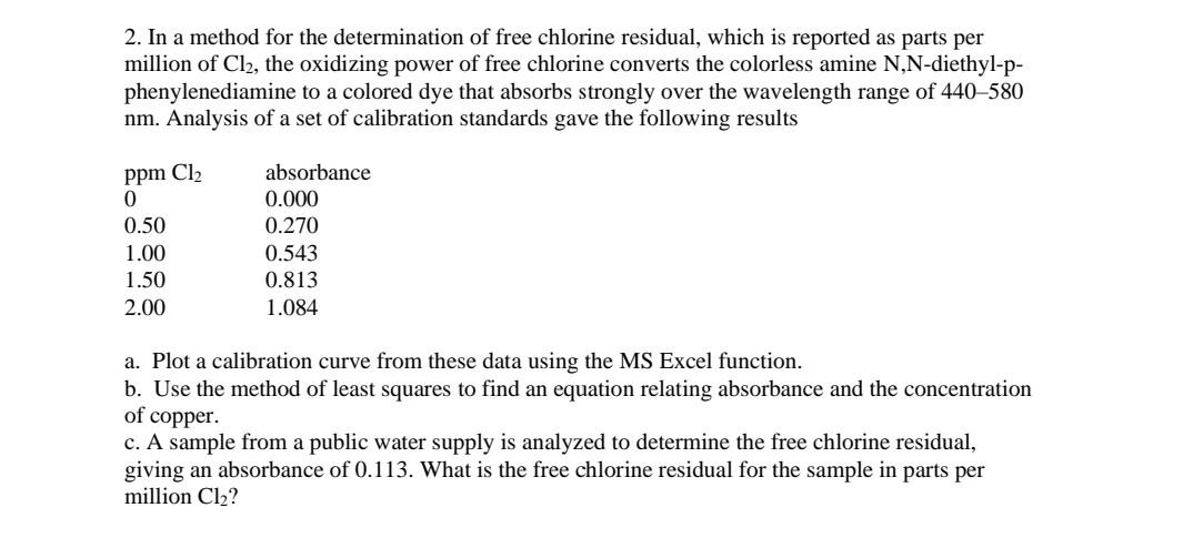 Solved 2. In A Method For The Determination Of Free Chlorine | Chegg.com