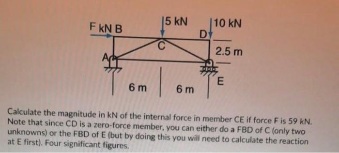Solved 15 kN FKN B 10 KN D C 2.5 m E 6 m 6 m Calculate the | Chegg.com