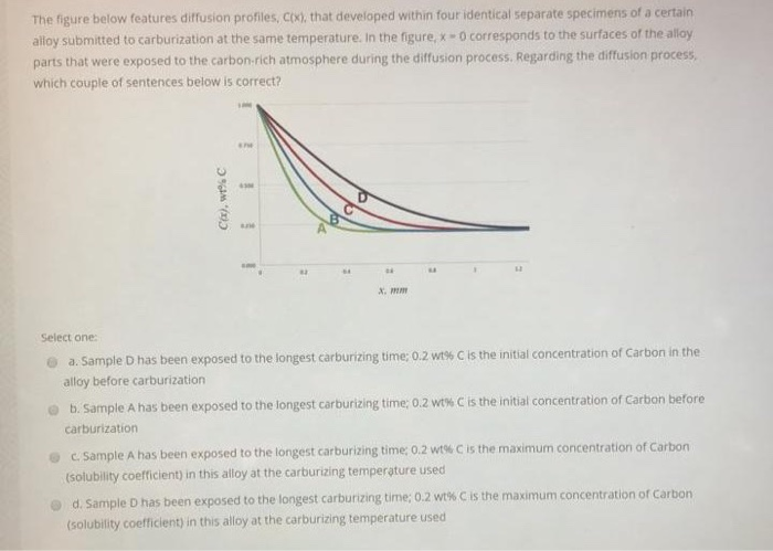 Solved The figure below features diffusion profiles, Cix), | Chegg.com