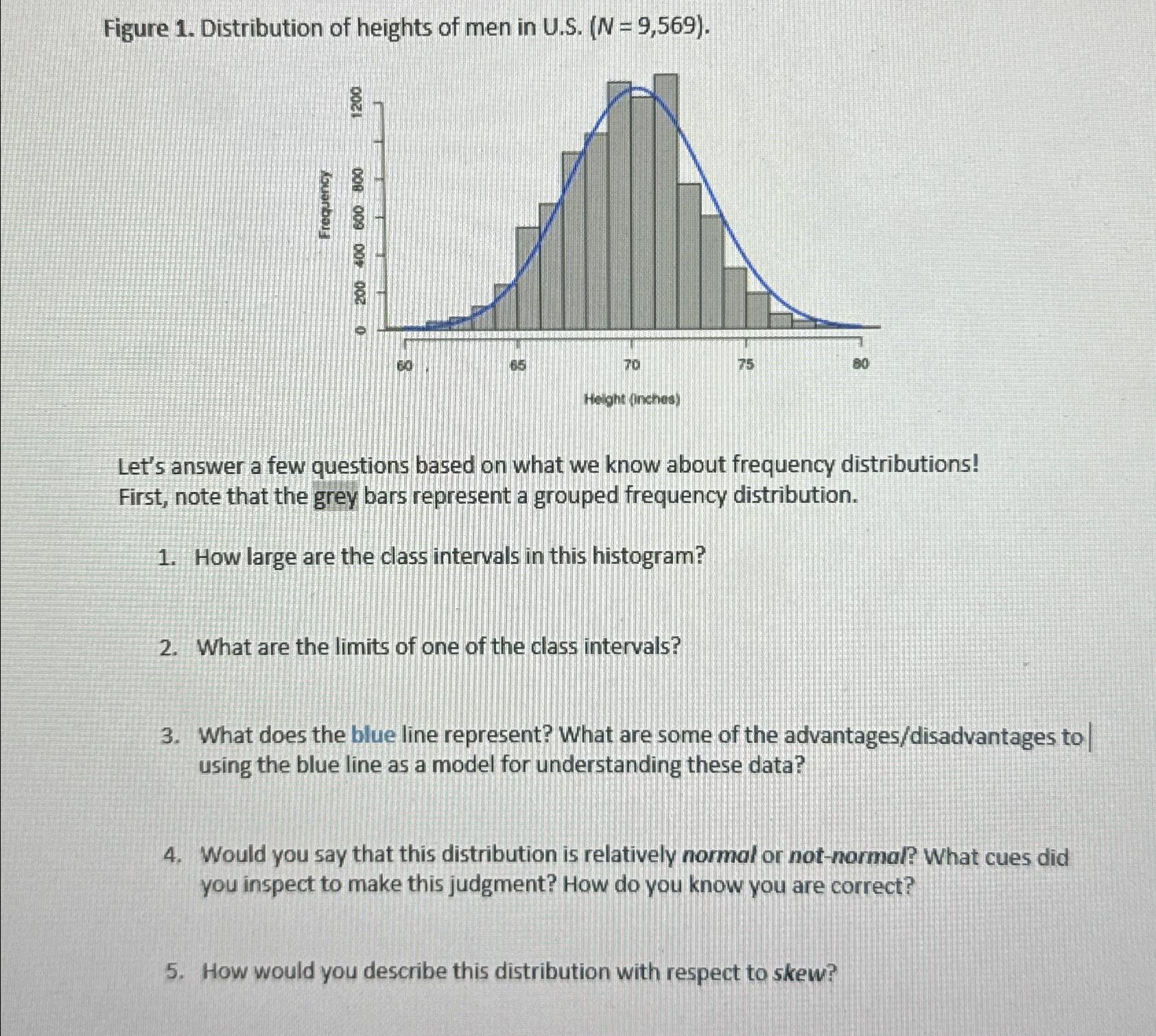 Solved Figure 1. ﻿Distribution of heights of men in | Chegg.com