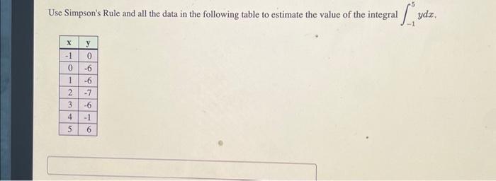 Solved Use Simpson's Rule and all the data in the following | Chegg.com