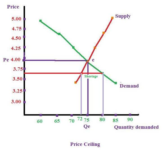 Solved Key Question Refer To The Table In Question 8 Suppose