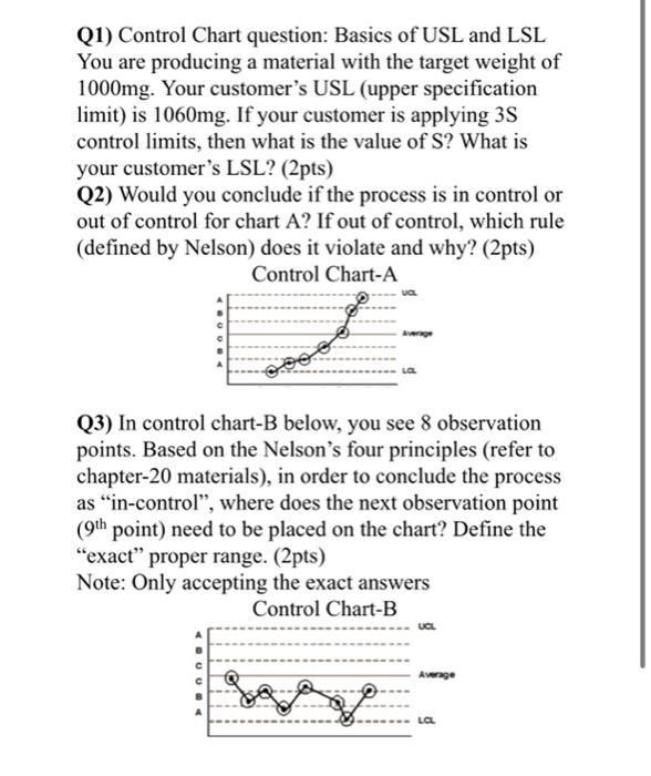 Solved Q1) Control Chart question: Basics of USL and LSL You | Chegg.com