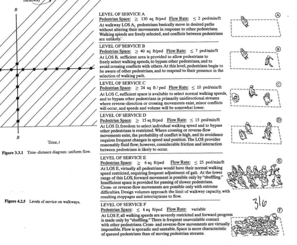 Solved B LEVEL OF SERVICE A Pedestrian Space > 130 sq