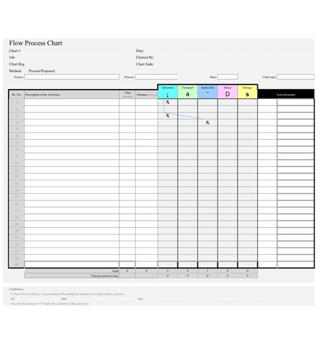 Solved Construct a Material type Flow Process Chart for | Chegg.com