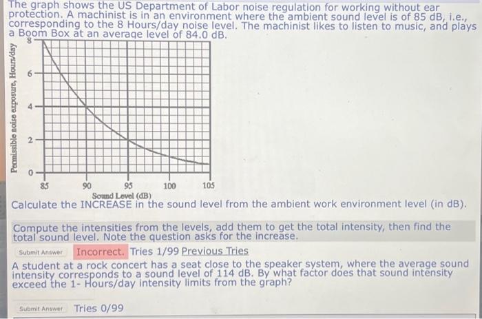 Solved The graph shows the US Department of Labor noise | Chegg.com