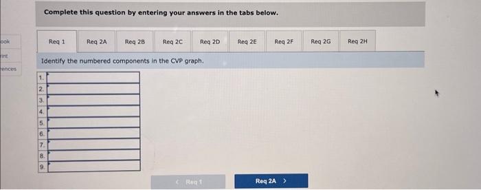 Solved 1 Identify The Numbered Components In The Cvp Graph 9807