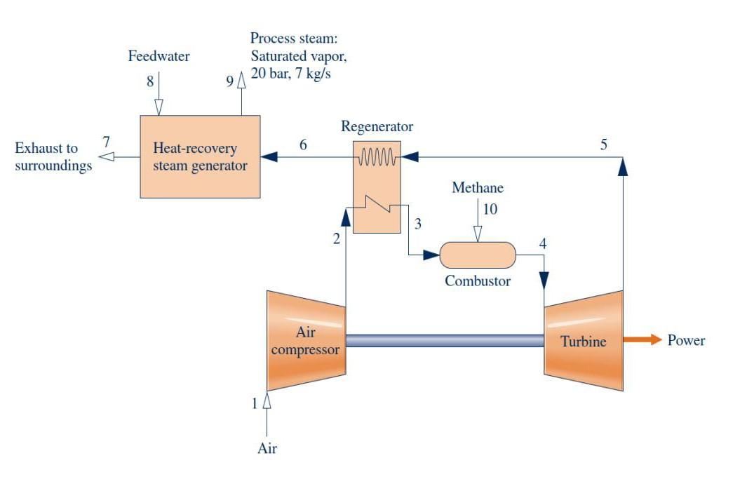 Solved The schematic diagram of a cogeneration system | Chegg.com