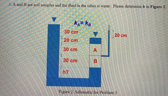 Solved 3. A And B Are Soil Samples And The Fluid In The | Chegg.com