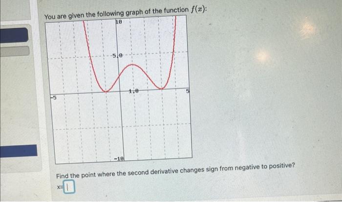 Solved Find the point where the second derivative changes | Chegg.com