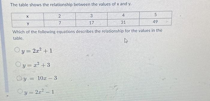 Solved The Table Shows The Relationship Between The Values | Chegg.com