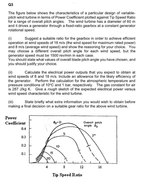 Solved The figure below shows the characteristics of a | Chegg.com